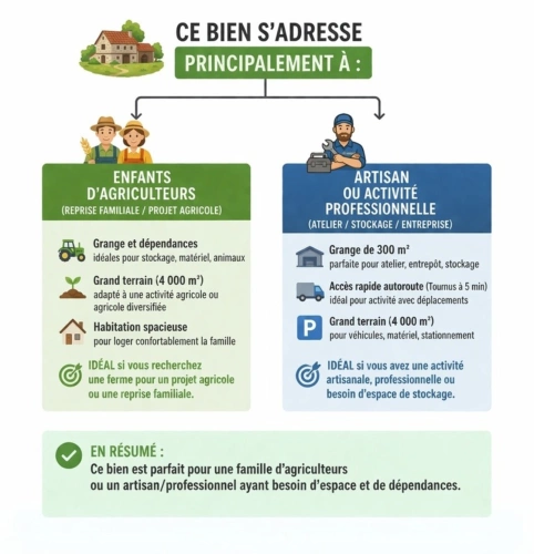 Photos 4 - Rurale - Propriete à vendre 15 pièces UCHIZY (71)