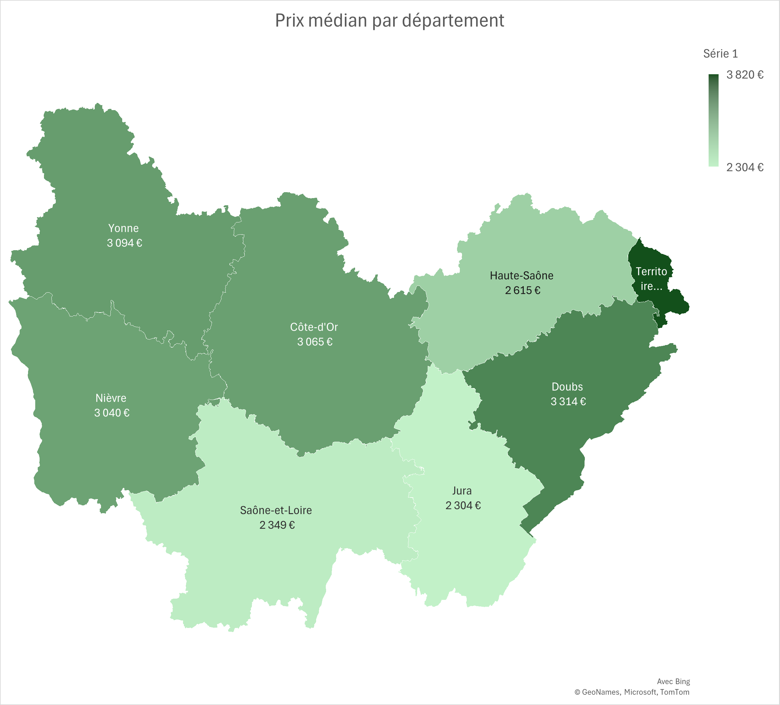 Median price BFC 2025