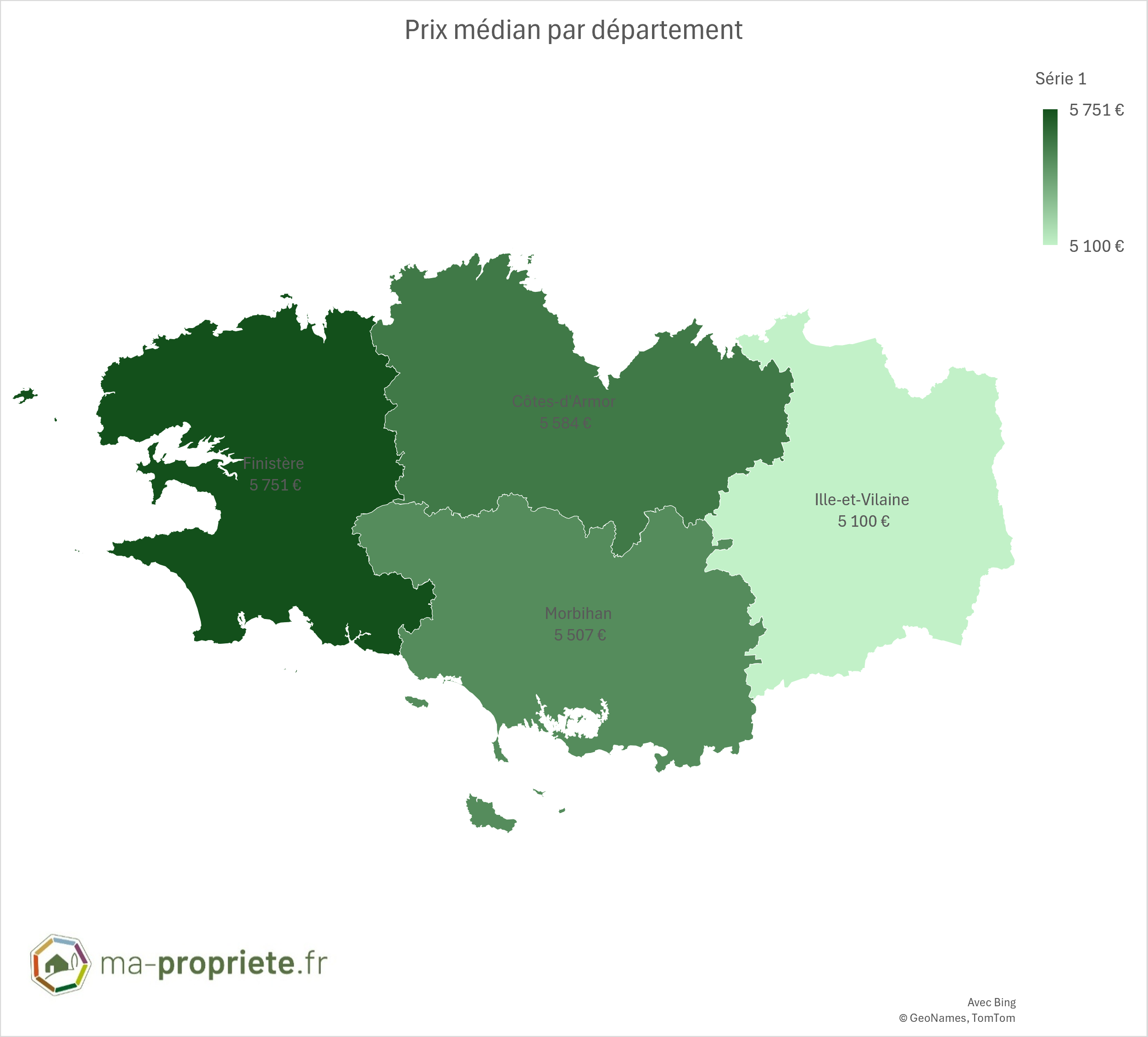 Prix médian Bretagne 2025