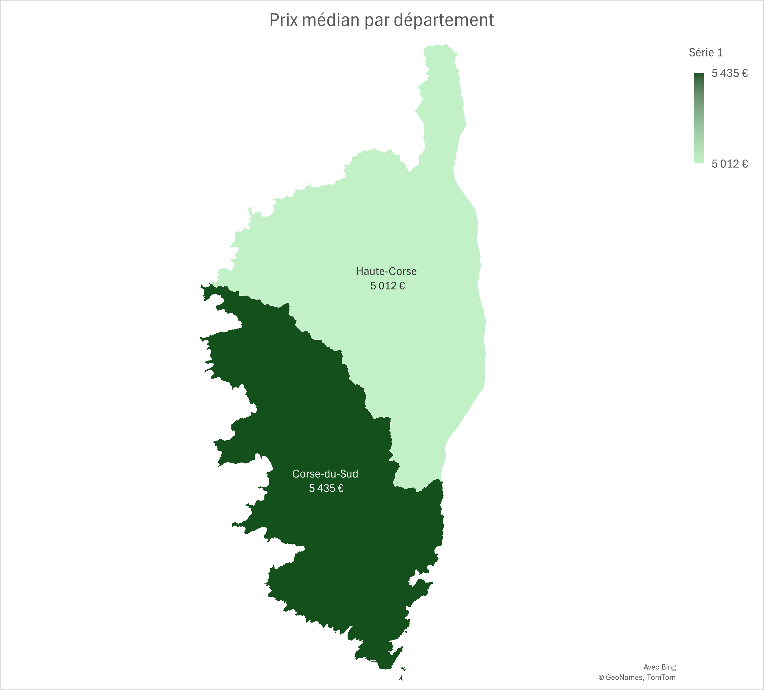 Median price Corsica 2025