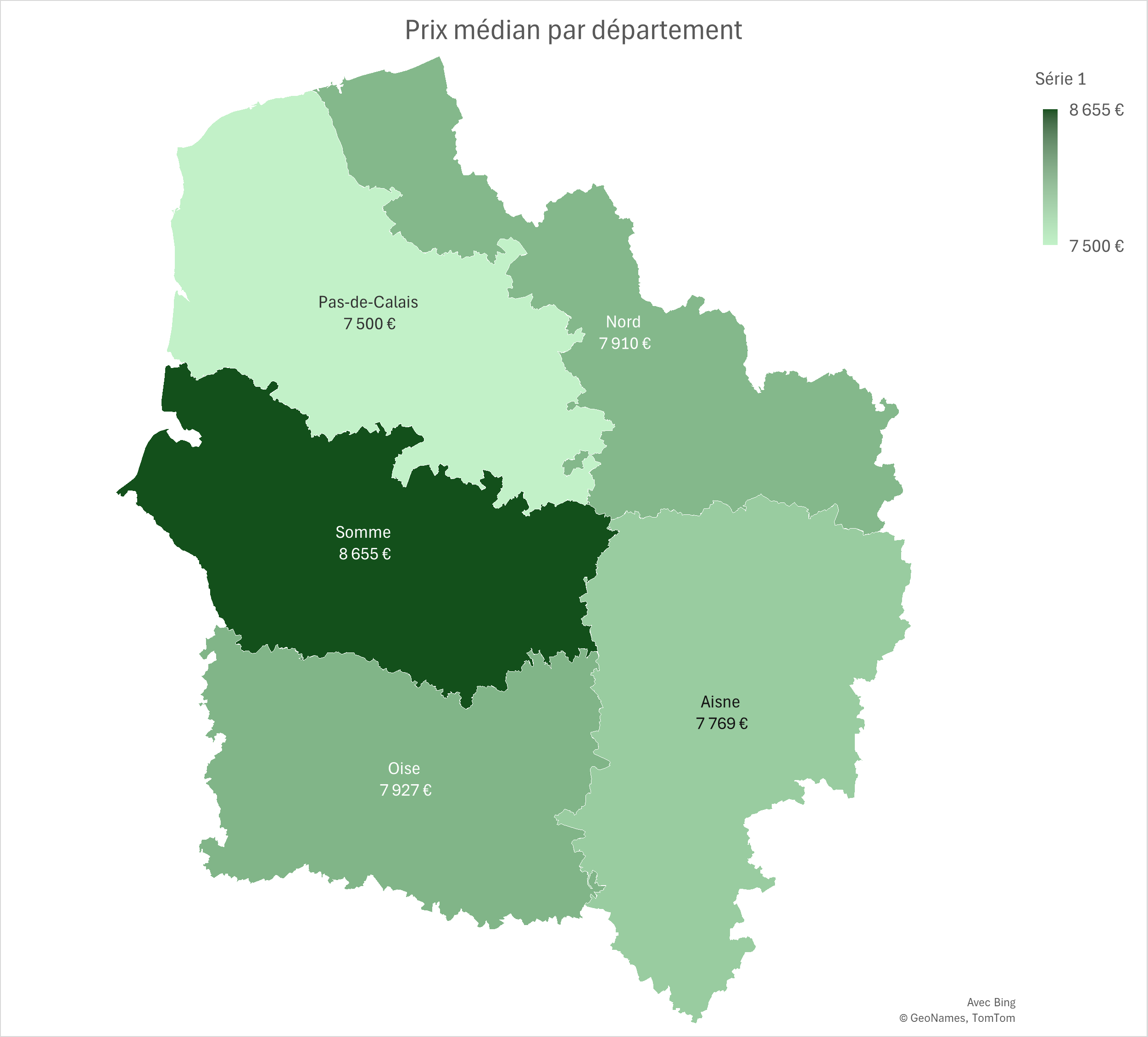 Median price Hauts-de-France 2025