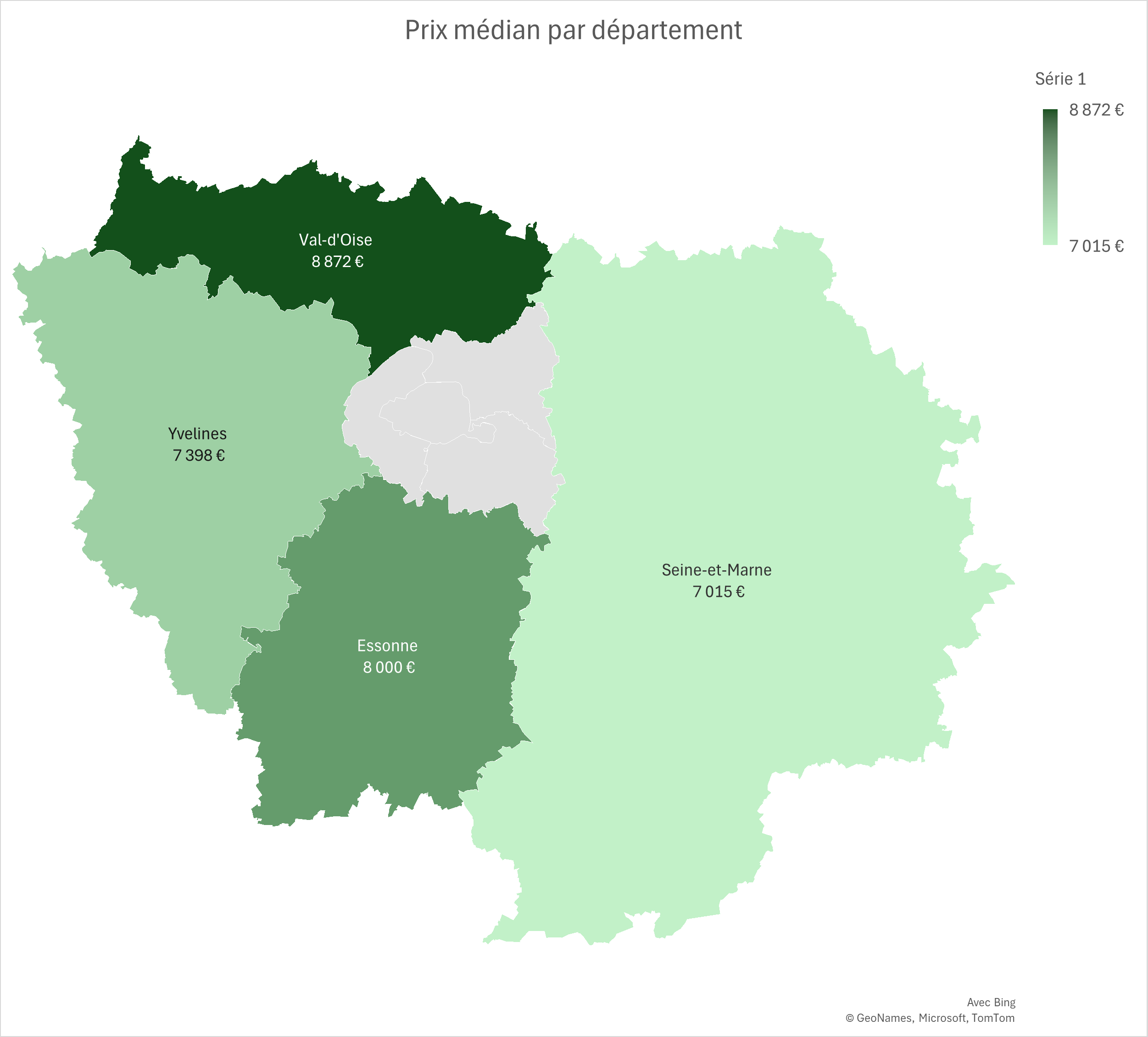 Median price Île-de-France 2025
