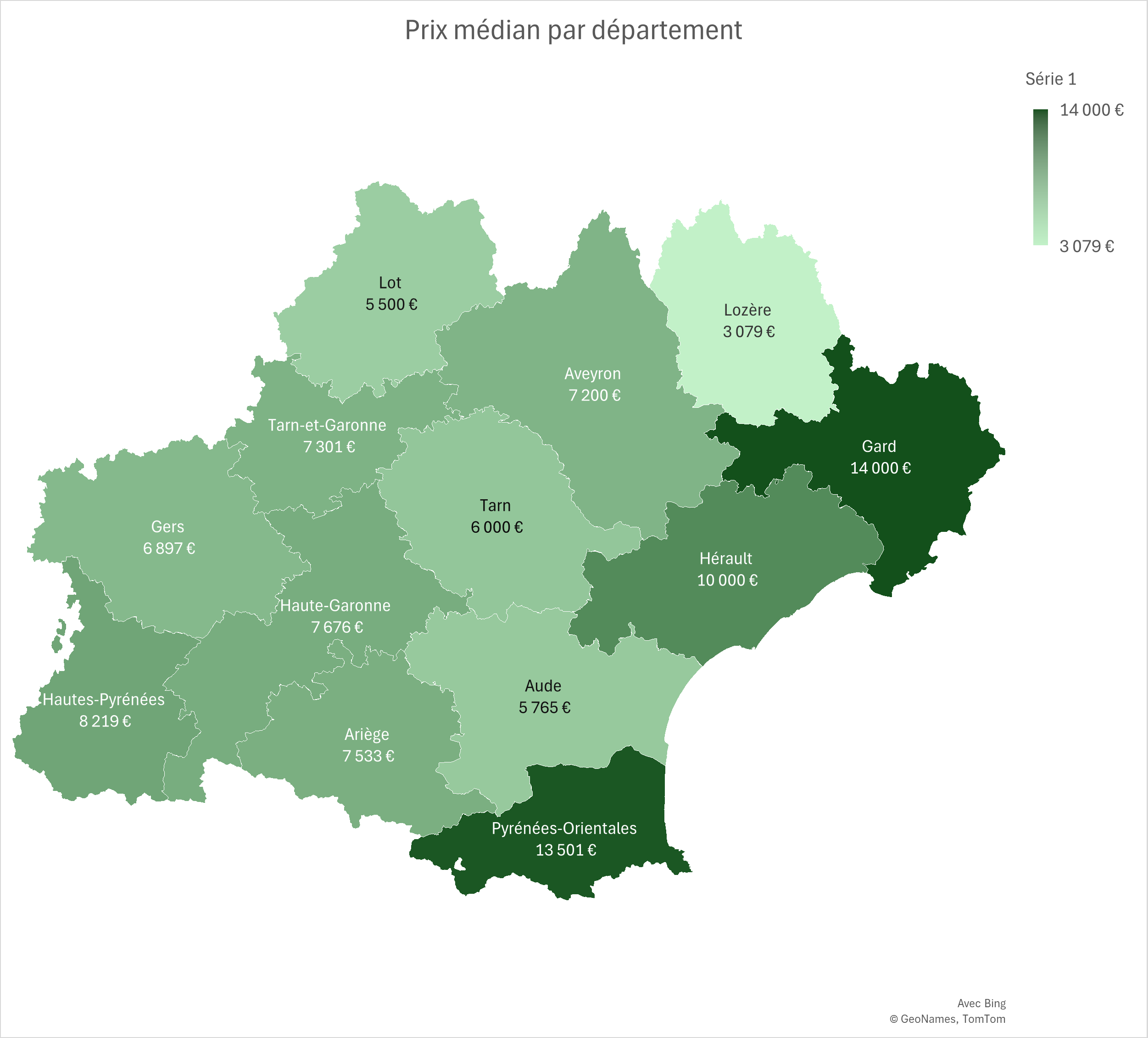 Median price Occitanie 2025
